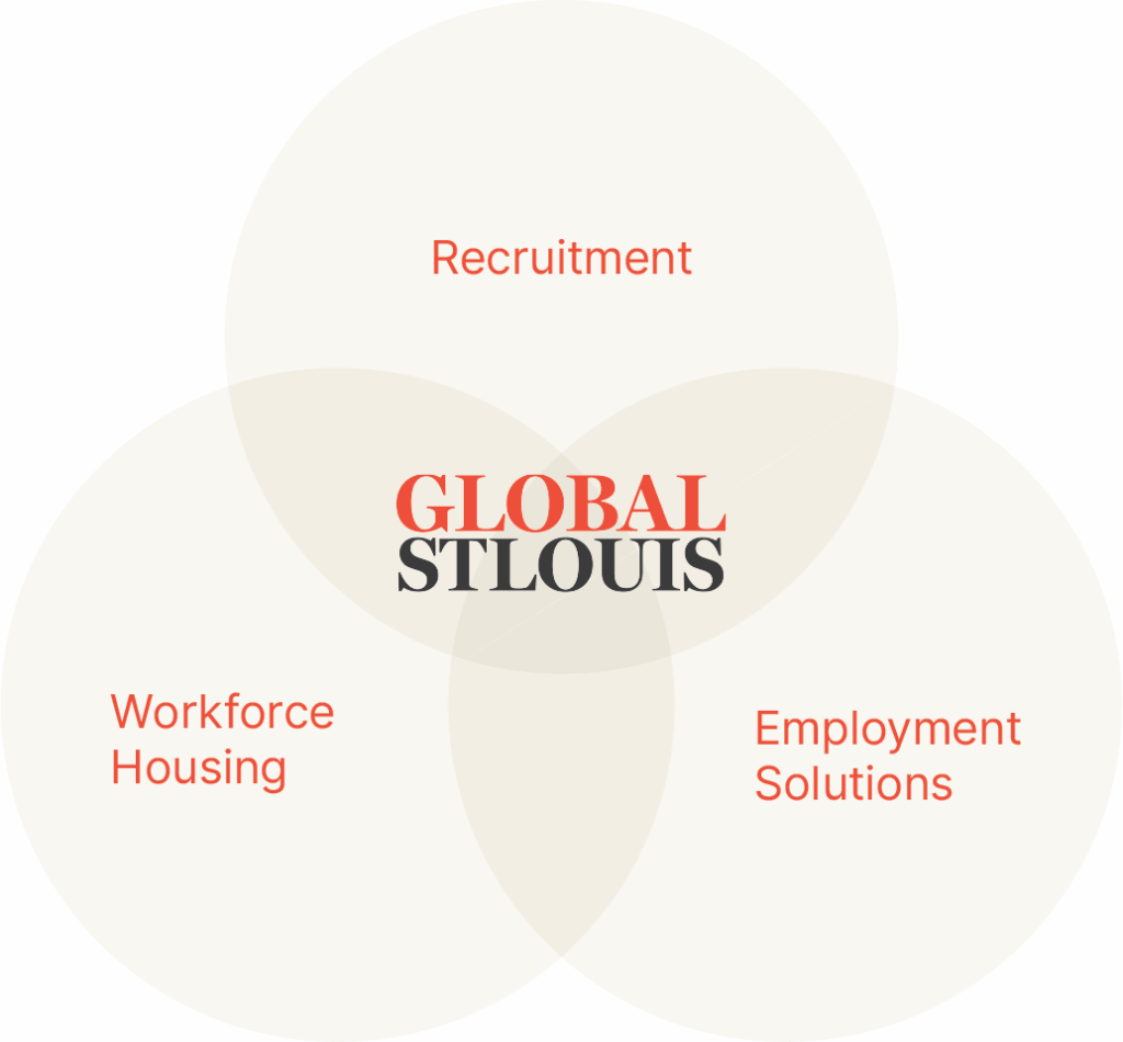 Ven Diagram of global st louis